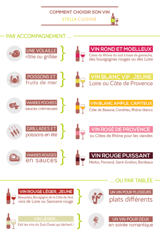 Quel vin avec quel plat ? Recettes faciles, recettes rapides