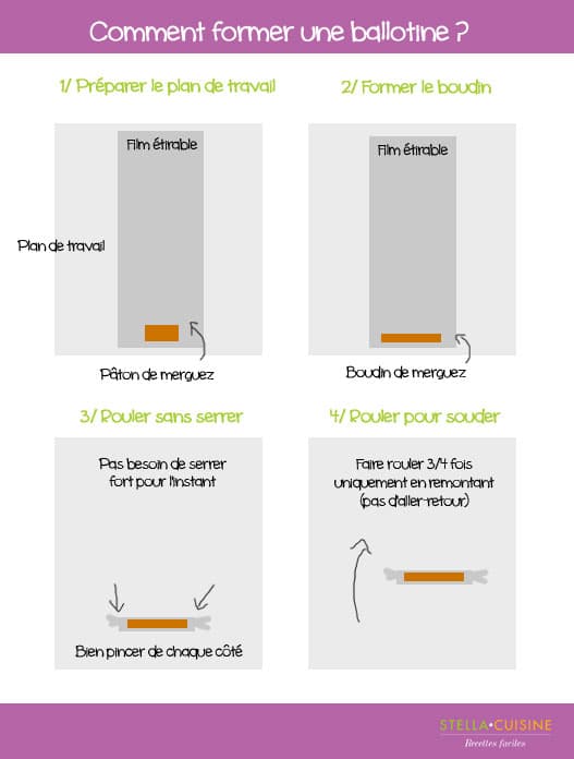 Technique : comment faire une ballotine ?